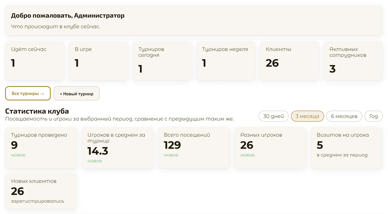 Дашборд клуба: что идёт сейчас и статистика