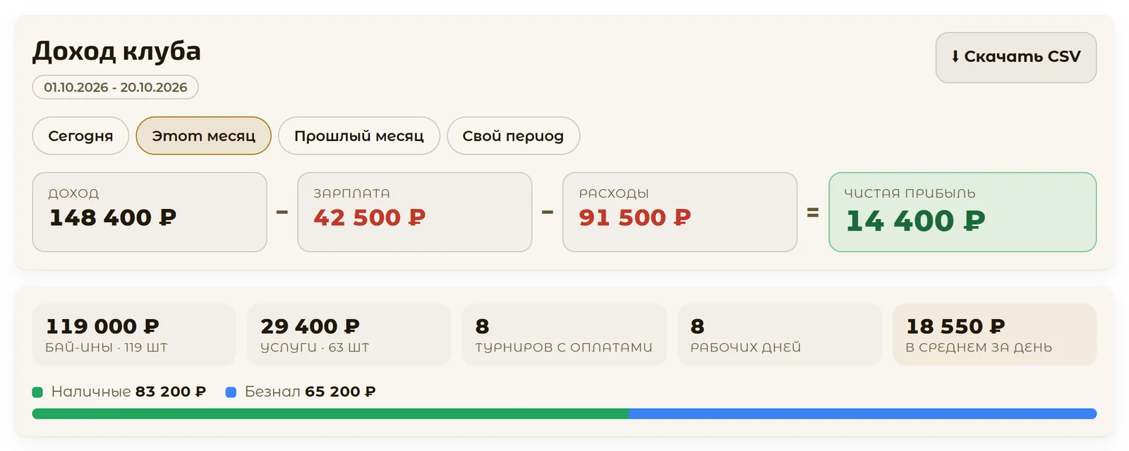 Финансовый отчёт: доход, зарплата, расходы, чистая прибыль