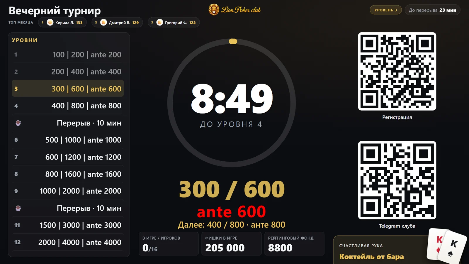 Часы турнира на ТВ: уровень, блайнды, время, игроки