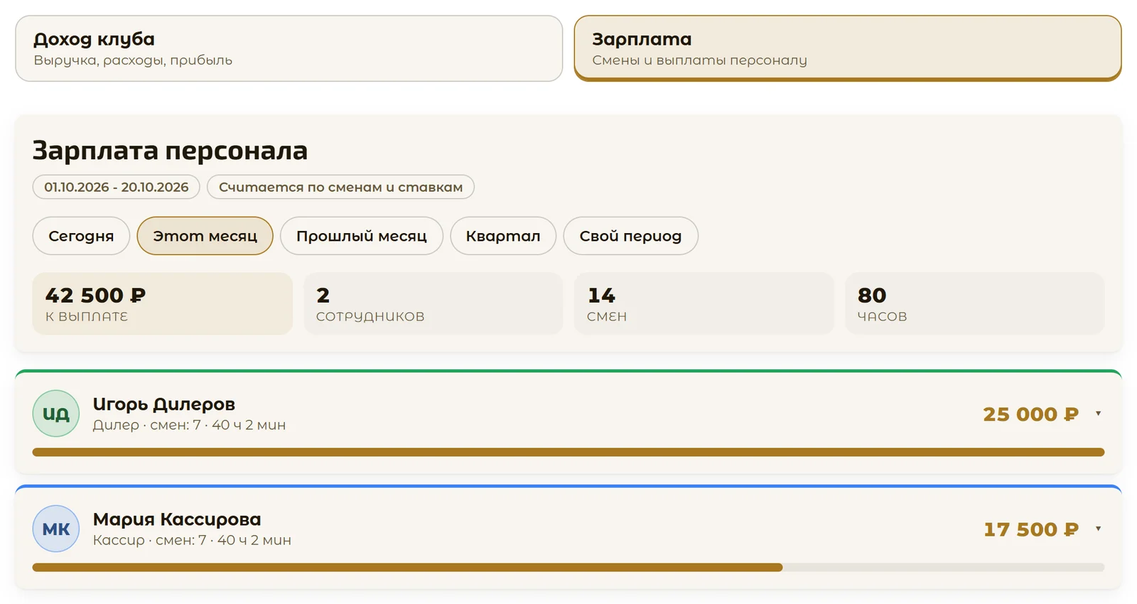 Отчёт по зарплате персонала за месяц